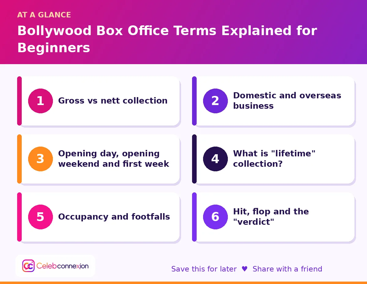 At a glance: Bollywood Box Office Terms Explained for Beginners
