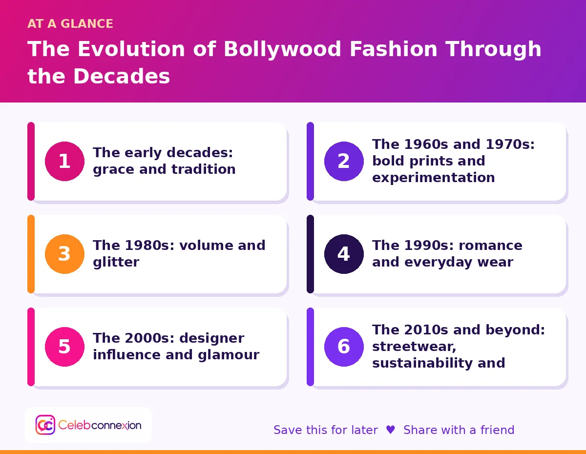 At a glance: The Evolution of Bollywood Fashion Through the Decades