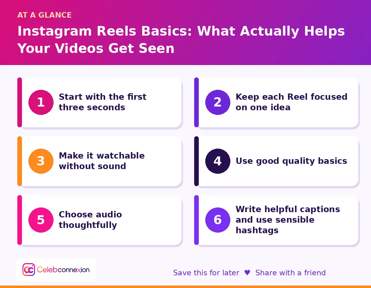 At a glance: Instagram Reels Basics: What Actually Helps Your Videos Get Seen