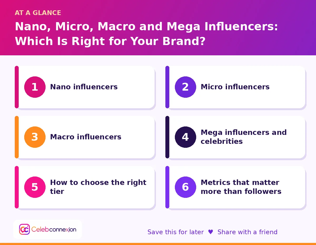 At a glance: Nano, Micro, Macro and Mega Influencers: Which Is Right for Your Brand?