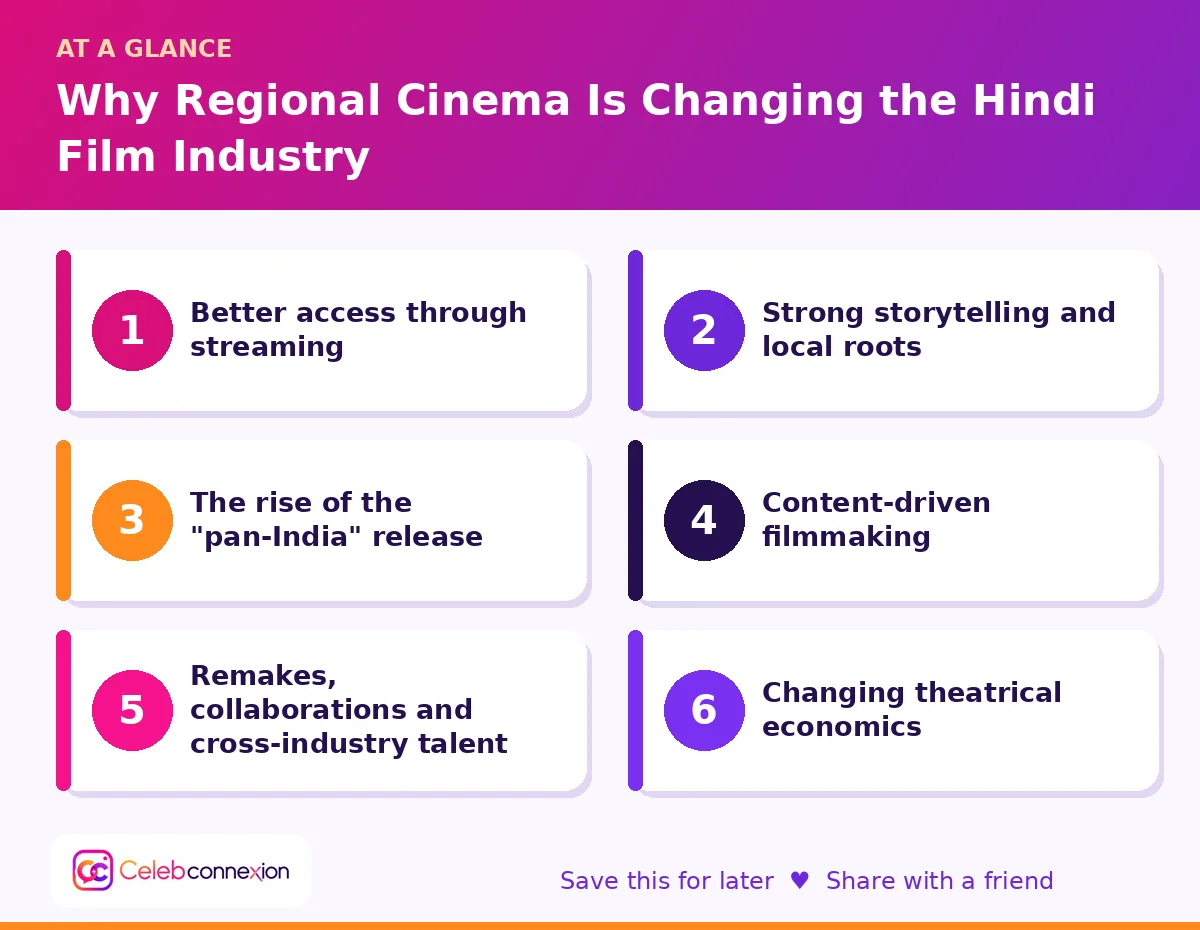 At a glance: Why Regional Cinema Is Changing the Hindi Film Industry