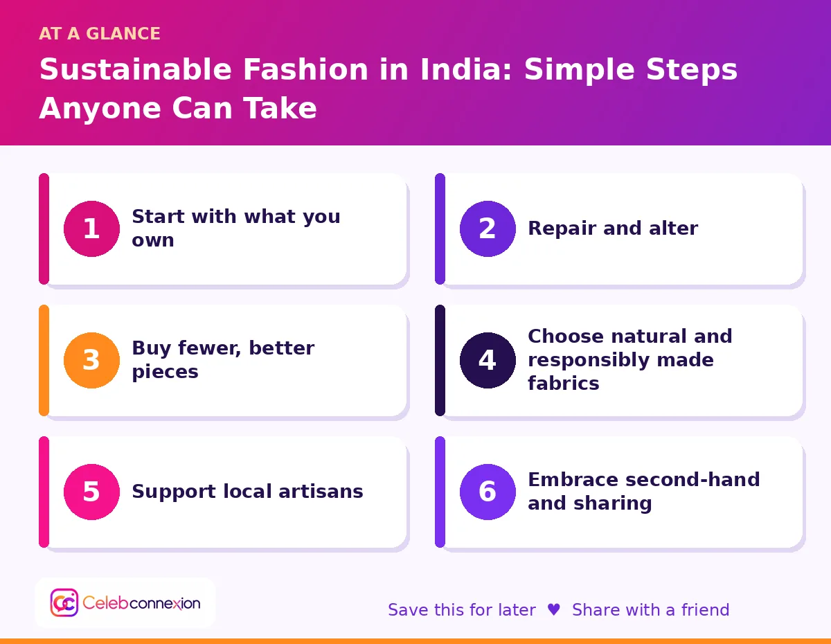 At a glance: Sustainable Fashion in India: Simple Steps Anyone Can Take